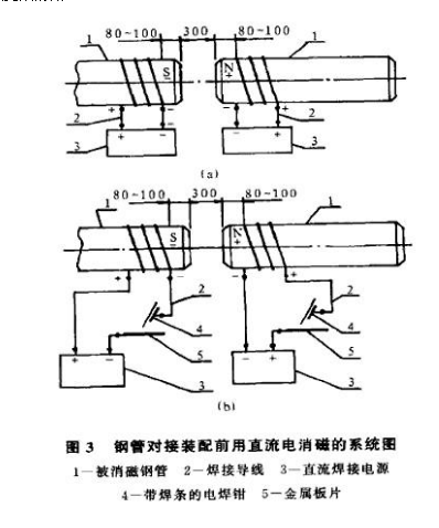 <a href=http://www.m.hzydby.cn target=_blank class=infotextkey>螺旋焊接鋼管</a>消磁方案圖