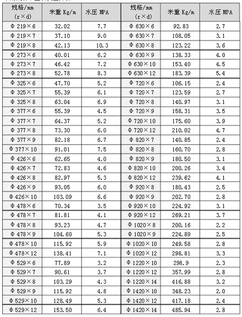 <a href=http://www.m.hzydby.cn target=_blank class=infotextkey>螺旋焊接鋼管</a>壓力表